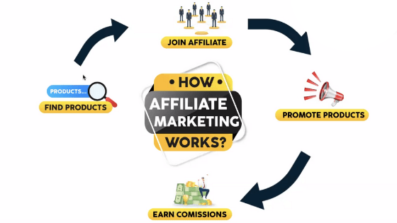 Affiliate marketing in nigeria